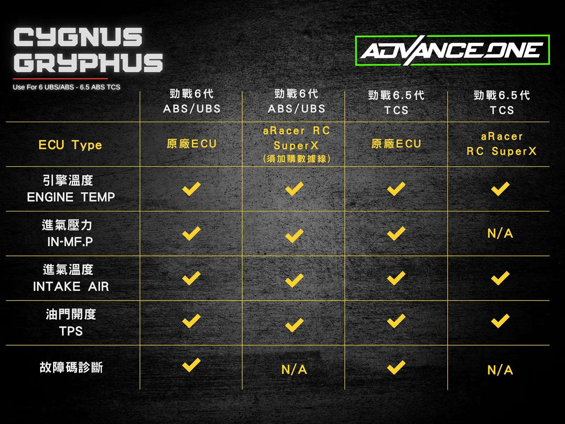 AD-1 YAMAHA CYGNUS GRYPHUS TFT儀表| 兼具設計感、實用性與可靠度的